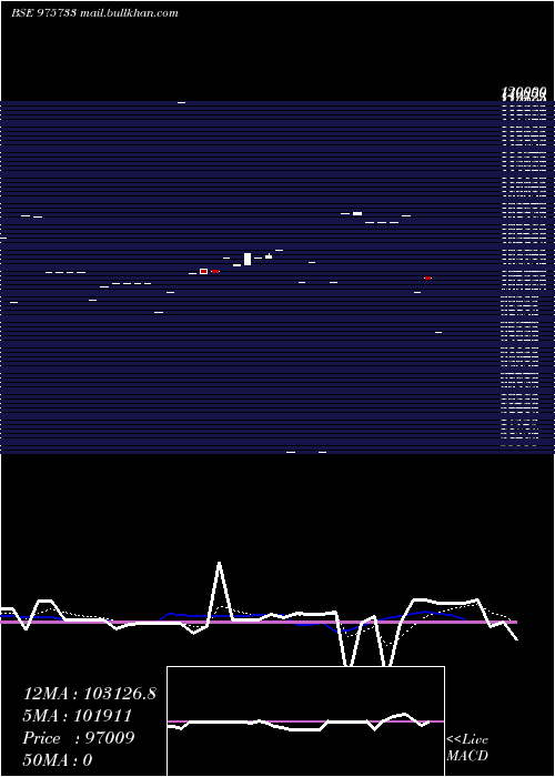  Daily chart 995aahl28