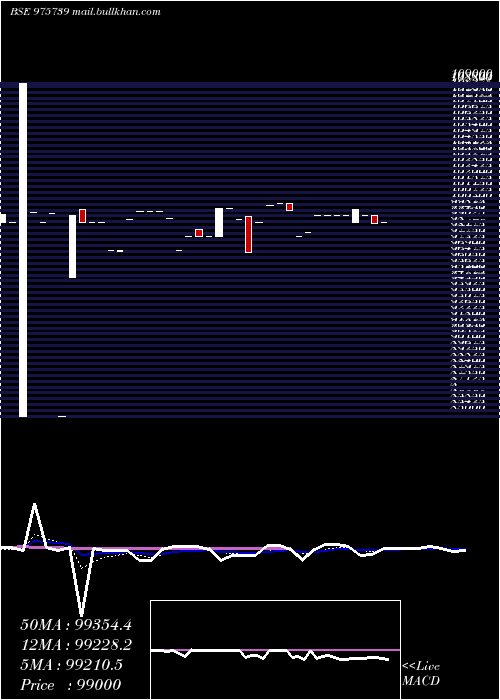  Daily chart Mcsl9