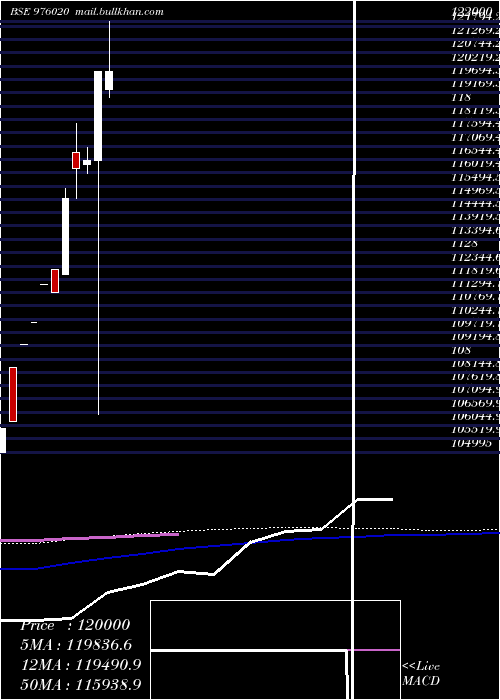  monthly chart CiplZc