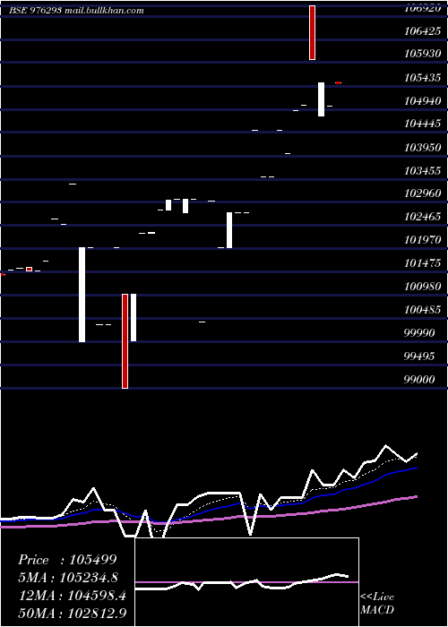  Daily chart Kiifb9