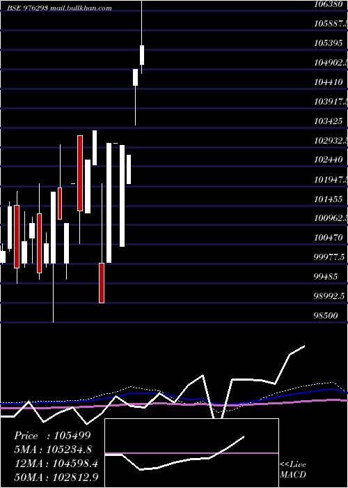  monthly chart Kiifb9