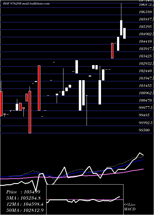  weekly chart Kiifb9