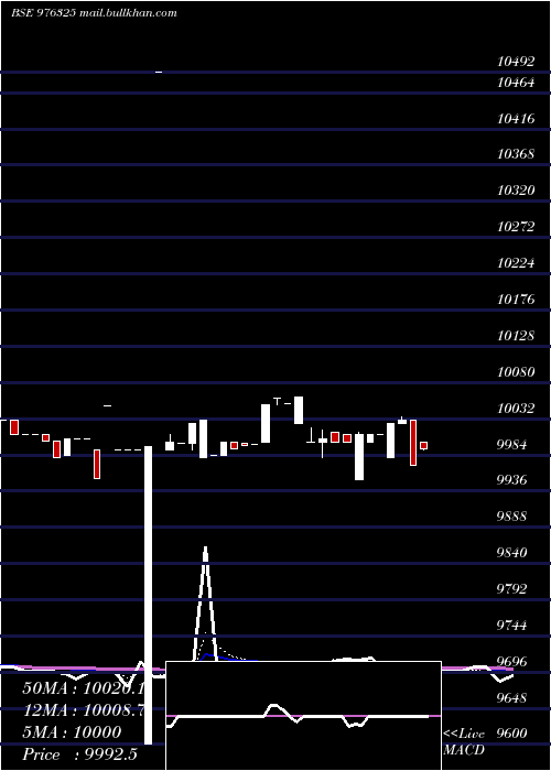  Daily chart Nfl10
