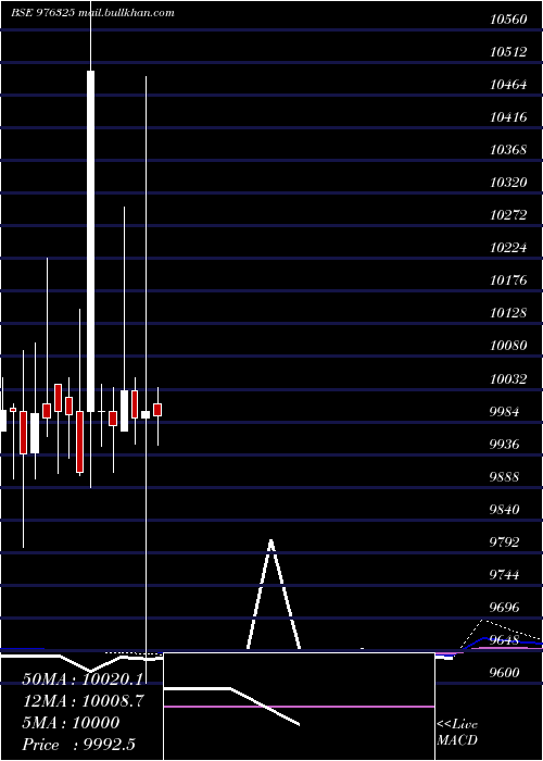  monthly chart Nfl10