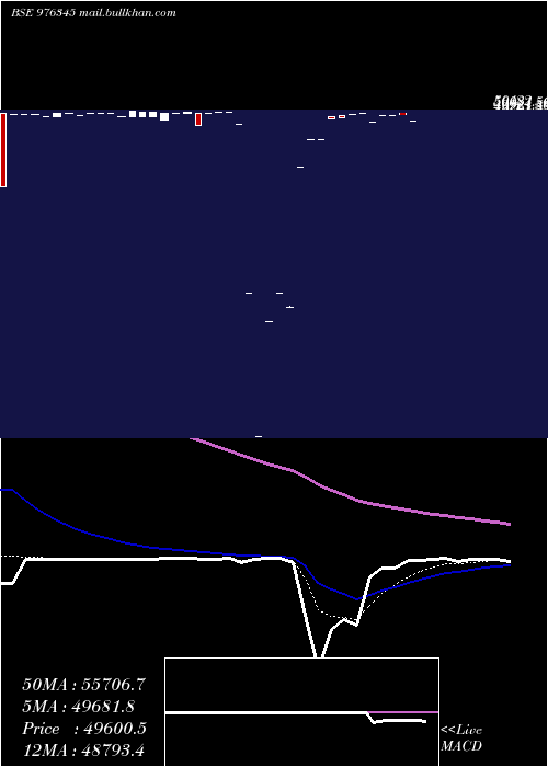  Daily chart Kspl10