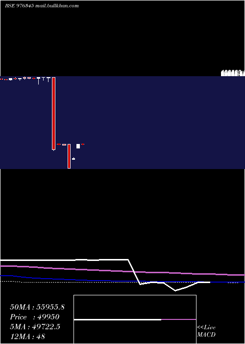  monthly chart Kspl10