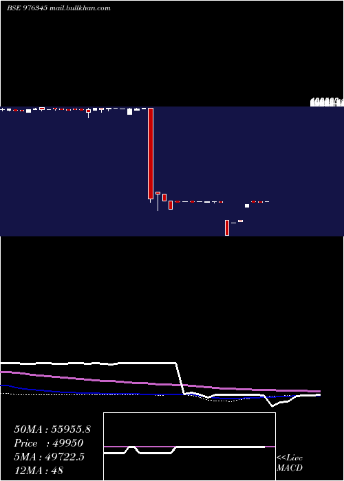  weekly chart Kspl10