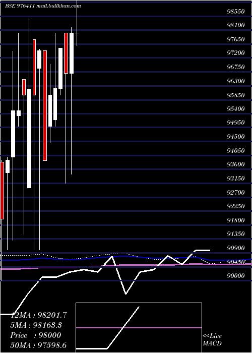  monthly chart Acapl12