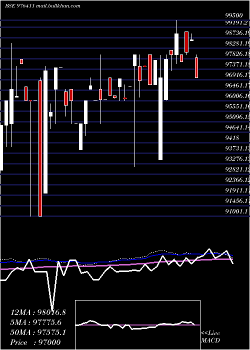  weekly chart Acapl12