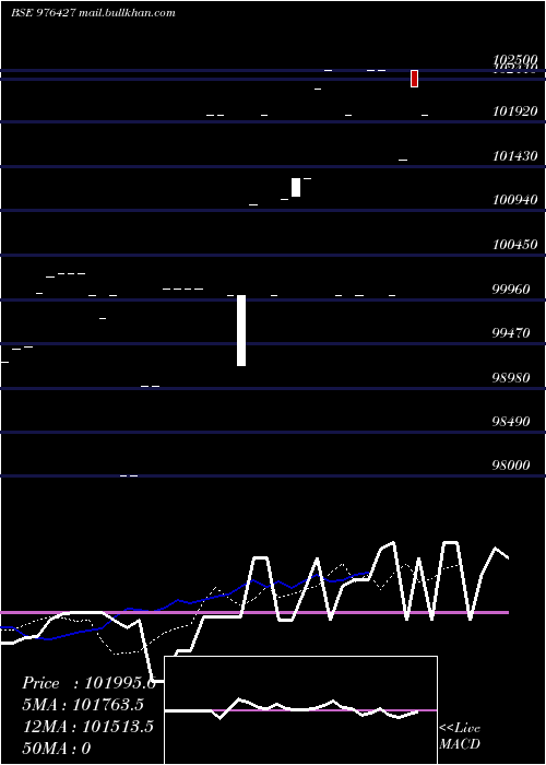  Daily chart Mhfcl11