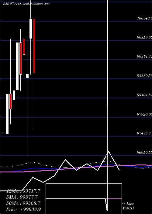  monthly chart Espl10