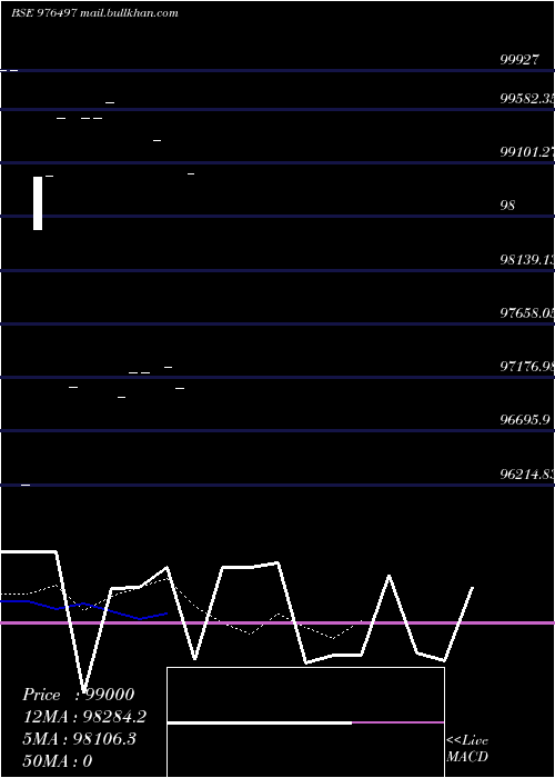  Daily chart Rdccl11