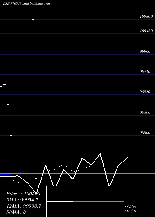  Daily chart Afl10