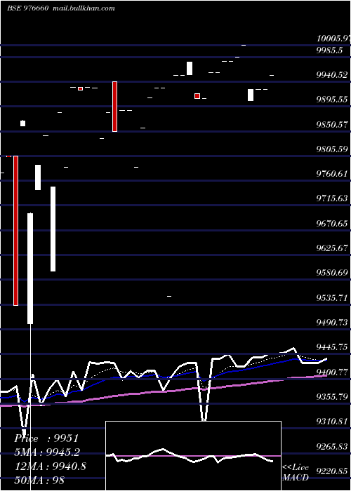 Daily chart Acapl9