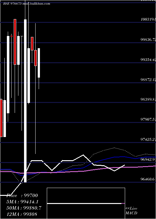  monthly chart Kspl10