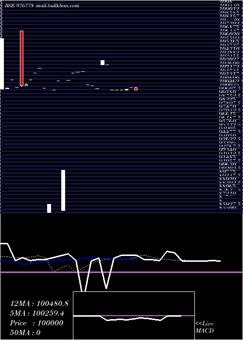  Daily chart Nmspl10