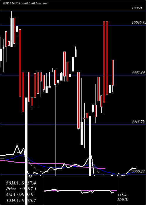  Daily chart Nfl10