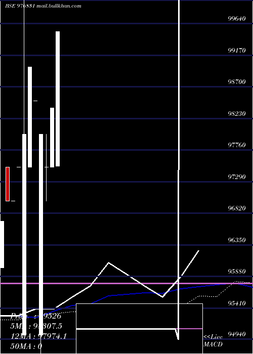  monthly chart Kfpl11