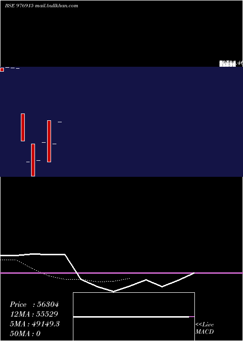  Daily chart Kfl11