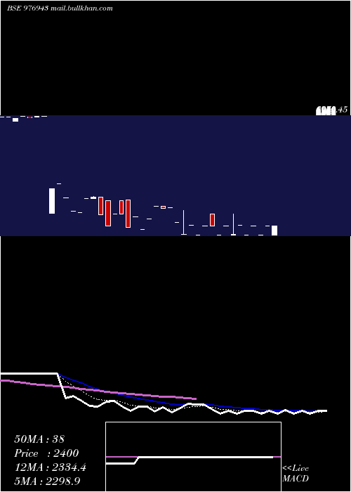  Daily chart Kfpl11