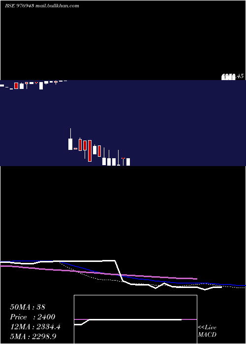  weekly chart Kfpl11