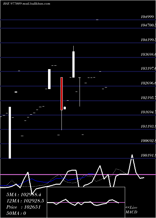  Daily chart Kiifb9