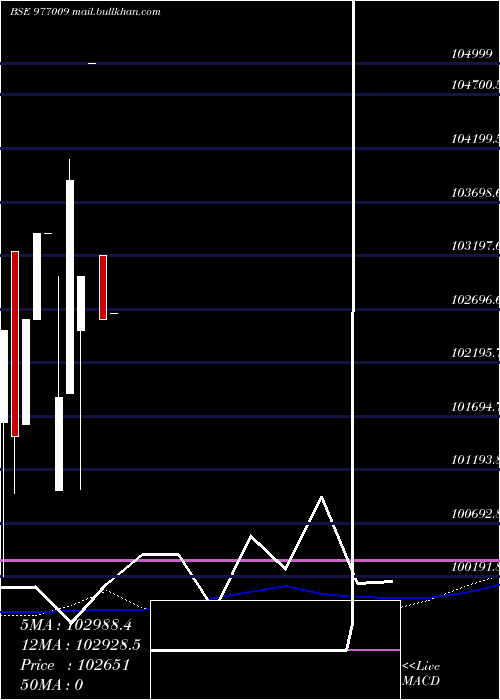  monthly chart Kiifb9