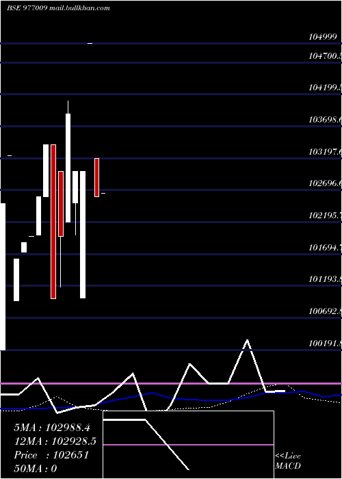  weekly chart Kiifb9