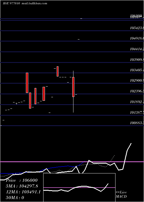 Daily chart Kiifb9
