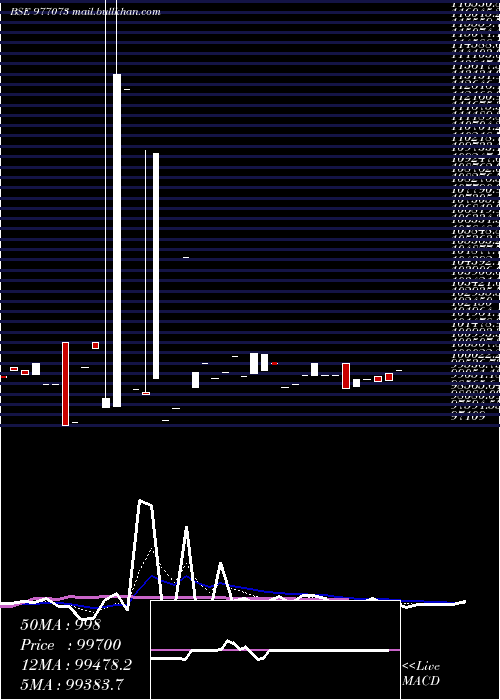  Daily chart Espl10