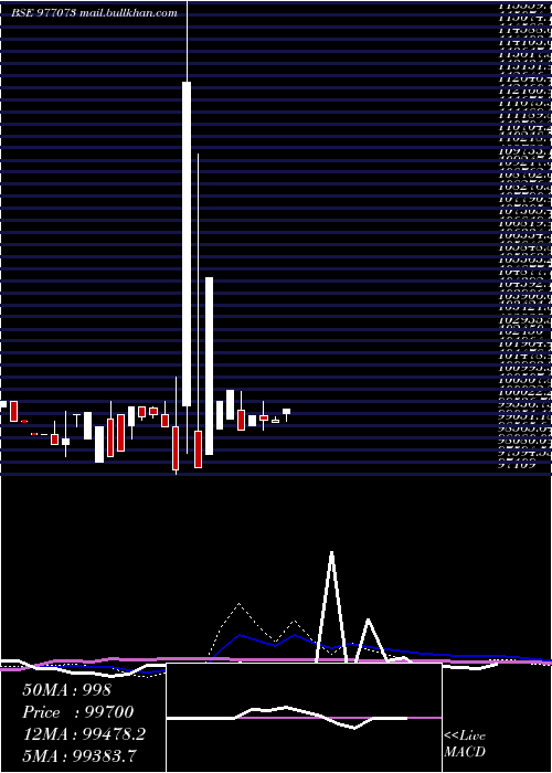  weekly chart Espl10