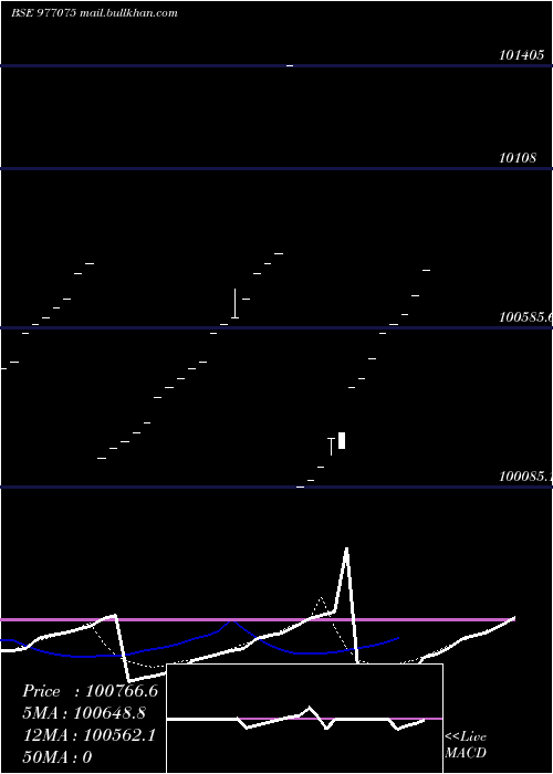  Daily chart Nbfspl10
