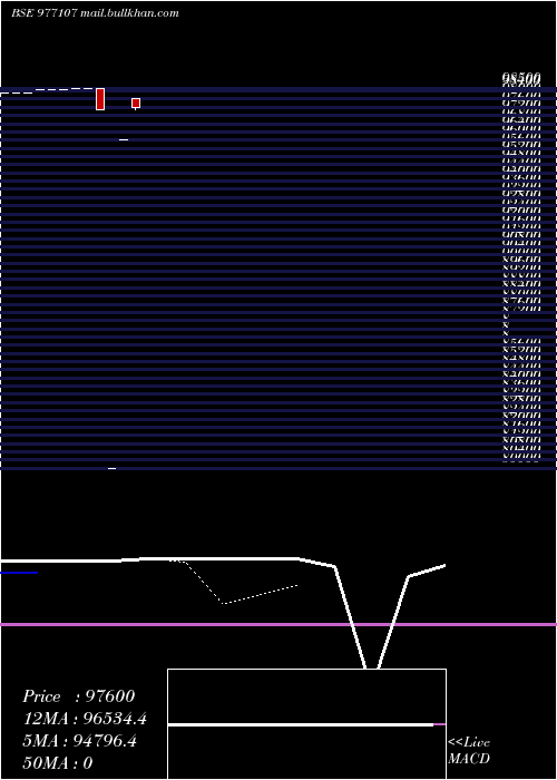  Daily chart Kfl11