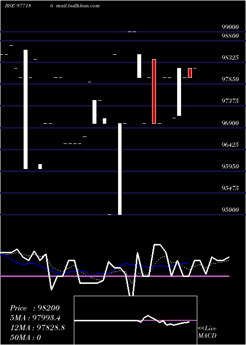  Daily chart Srfcpl9