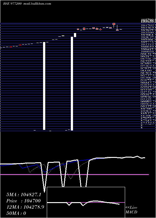  Daily chart Hlfl9