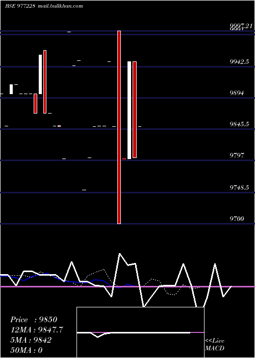  Daily chart Ucl9