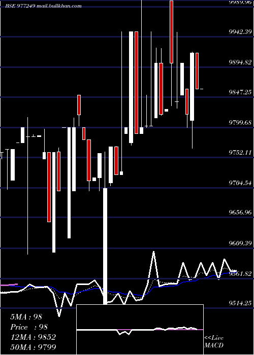  Daily chart Mmfl9