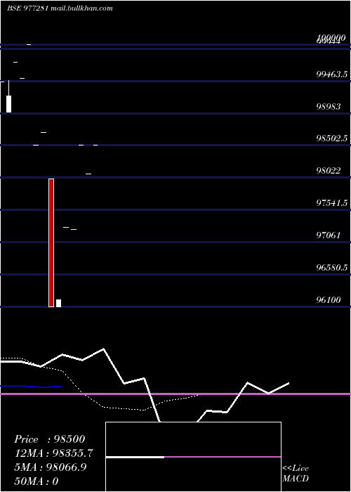  Daily chart Ucl11