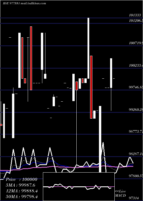  Daily chart Ksl10