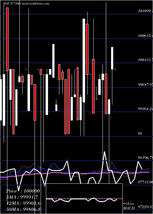  weekly chart Ksl10