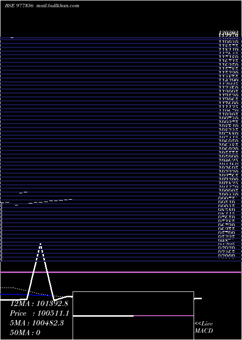  Daily chart Nbs10