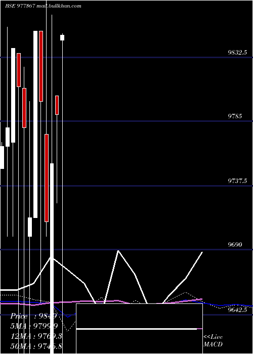  weekly chart Acapl12
