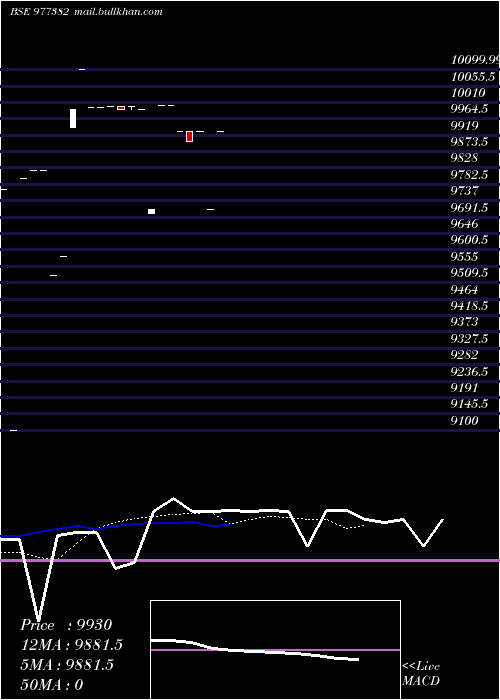  Daily chart Ucl9