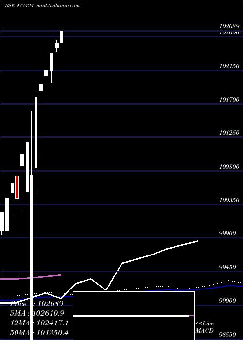  weekly chart McibplZc