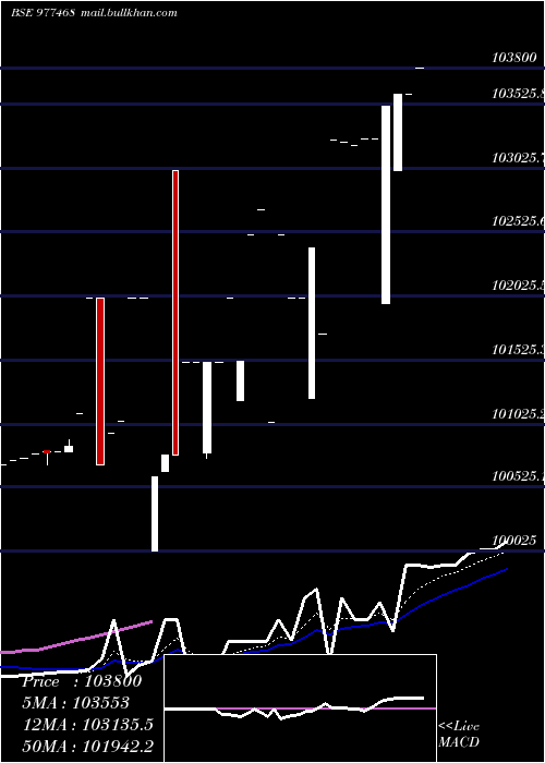  Daily chart Kiifb9