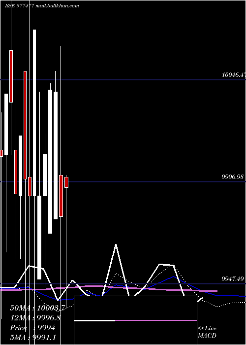 weekly chart Nfl10