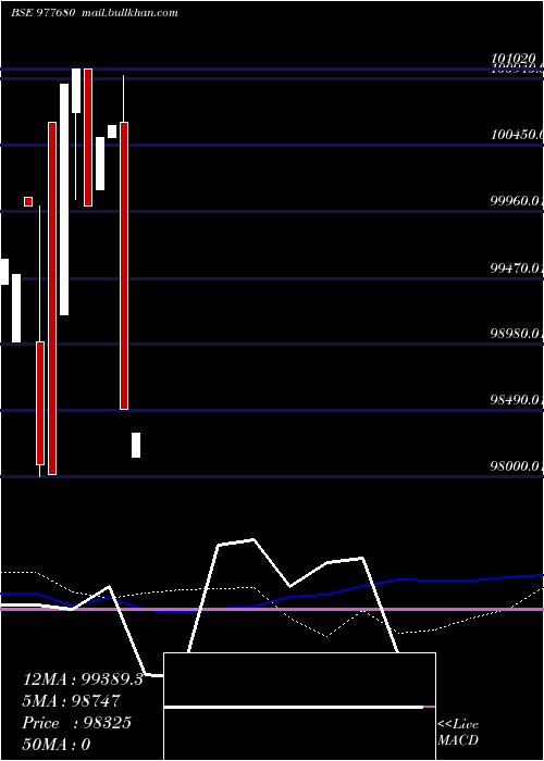  weekly chart Espl10