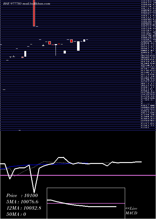  Daily chart Nfl10