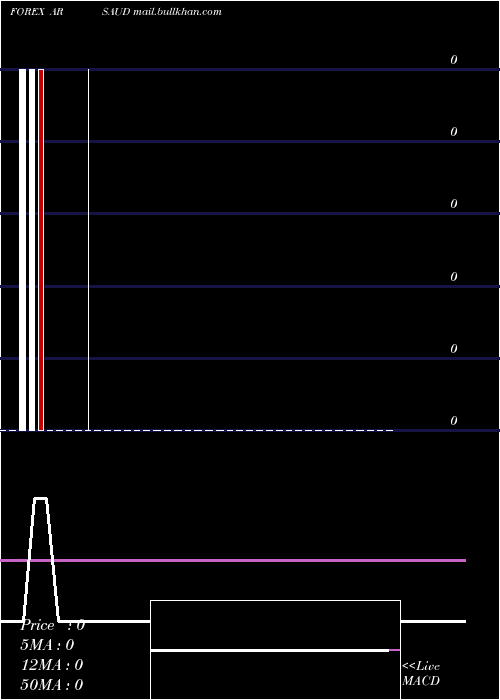  Daily chart ArgentinePeso