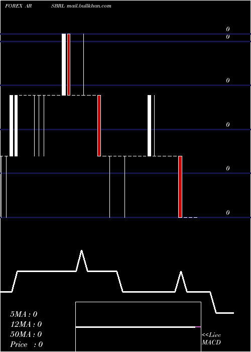  Daily chart ArgentinePeso
